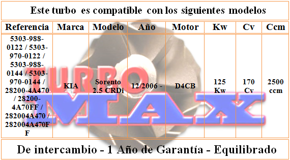 http://turbo-max.es/turbo-max/5303-970-0122/5303-970-0122%20tabla.png