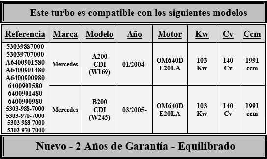 Tabla de compatibilidad turbo 5303-970-7000