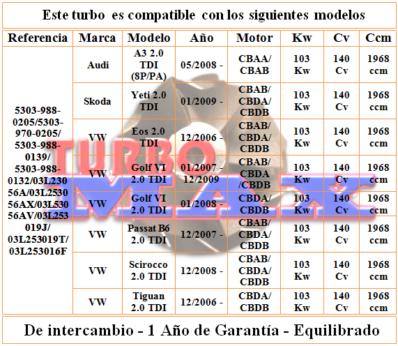 http://turbo-max.es/turbo-max/53039700132/53039700132%20tabla.png