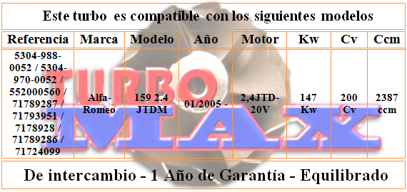 http://turbo-max.es/turbo-max/5304-970-0052/5304-970-0052%20tabla.png