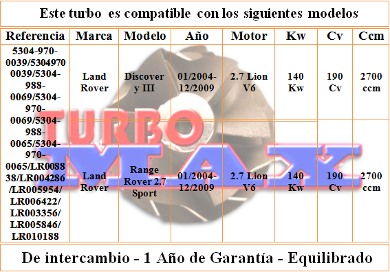 http://turbo-max.es/turbo-max/5304-970-0069/5304-970-0069%20tabla.png