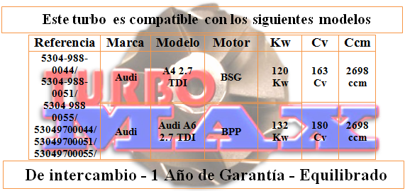 http://turbo-max.es/turbo-max/53049700055/53049700055%20tabla.png