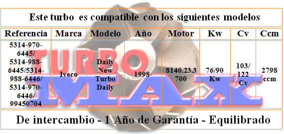http://turbo-max.es/turbo-max/5314-970-6445/5314-970-6445%20tabla.png