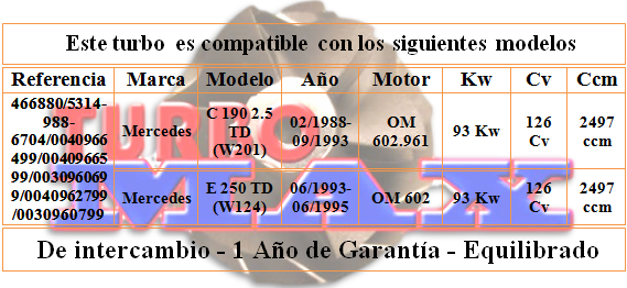 http://turbo-max.es/turbo-max/5314-970-6704/5314-970-6704%20tabla.png