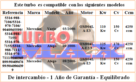 http://turbo-max.es/turbo-max/5316-970-7111/5316-970-7111%20tabla.png