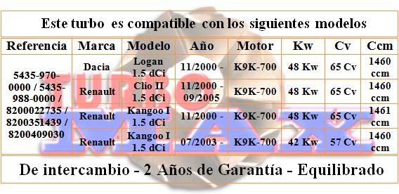 http://turbo-max.es/turbo-max/5435-970-0000/5435-970-0000%20tabla%20turbo%20nuevo.png