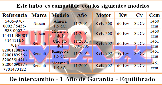 http://turbo-max.es/turbo-max/5435-970-0002/5435-970-0002%20tabla.png