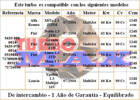 http://turbo-max.es/turbo-max/5435-970-0014/5435-970-0014%20tabla.png