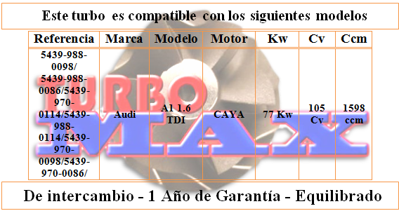 http://turbo-max.es/turbo-max/54399700098/54399700098%20tabla.png