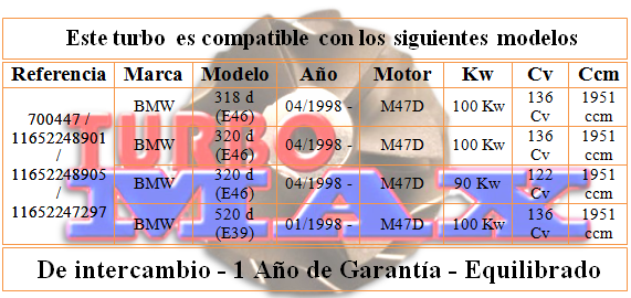 http://turbo-max.es/turbo-max/700447/700447%20tabla.png