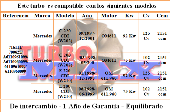 http://turbo-max.es/turbo-max/700625/700625%20tabla.png