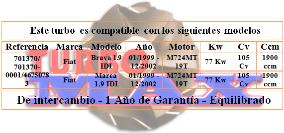http://turbo-max.es/turbo-max/701370-0001/701370-0001%20tabla.png