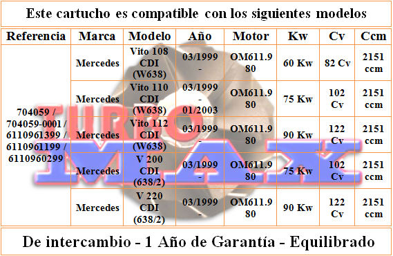 http://turbo-max.es/turbo-max/704059-0001/704059-0001%20tabla.png