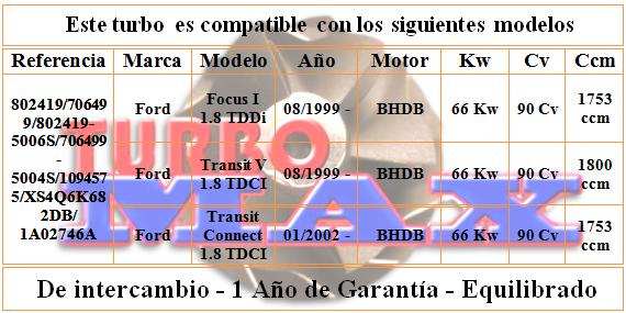 http://turbo-max.es/turbo-max/706499-0004/706499-0004%20tabla.png