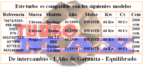 http://turbo-max.es/turbo-max/706976-0002/706976-0002%20tabla.png