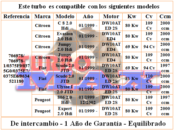 http://turbo-max.es/turbo-max/706978-0001/706978-0001%20tabla.png