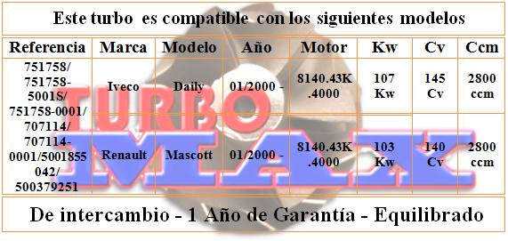 http://turbo-max.es/turbo-max/707114-0001/707114-0001%20tabla.png
