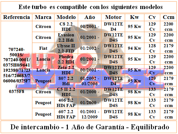 http://turbo-max.es/turbo-max/707240-0001/707240-0001%20tabla.png