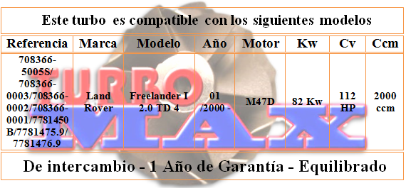 http://turbo-max.es/turbo-max/708366-0001/708366-0001%20tabla.png