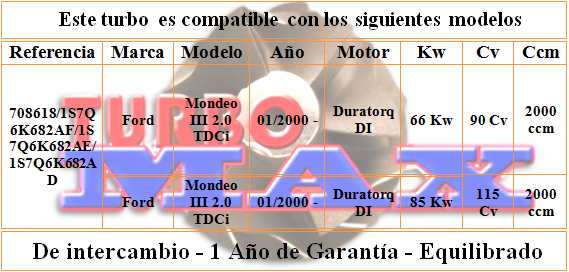 http://turbo-max.es/turbo-max/708618-0005/708618-0005%20tabla.png
