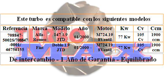 http://turbo-max.es/turbo-max/708847-0001/708847-0001%20tabla.png
