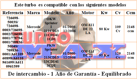 http://turbo-max.es/turbo-max/709836/709836%20tabla.png