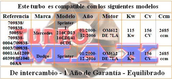 http://turbo-max.es/turbo-max/709838-0004/709838-0004%20tabla.png
