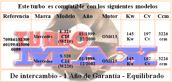http://turbo-max.es/turbo-max/709841-0001/709841-0001%20tabla.png