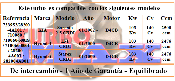 http://turbo-max.es/turbo-max/710060-0001/710060-0001%20tabla.png