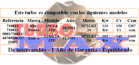http://turbo-max.es/turbo-max/710811/710811%20tabla.png