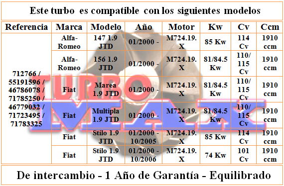 http://turbo-max.es/turbo-max/712766/712766%20tabla.png