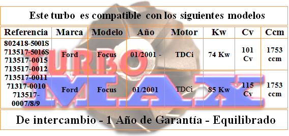 http://turbo-max.es/turbo-max/713517-0012/713517-0012%20tabla.png