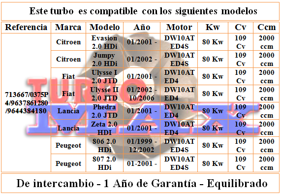 http://turbo-max.es/turbo-max/713667-0003/713667-0003%20tabla.png