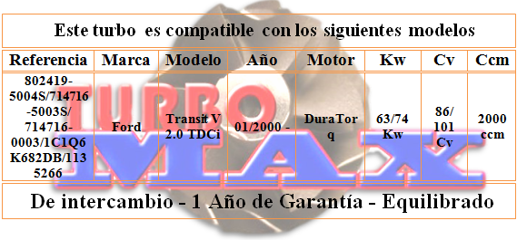 http://turbo-max.es/turbo-max/714716-0003/714716-0003%20tabla.png