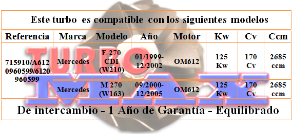 http://turbo-max.es/turbo-max/715910-0001/715910-0001%20tabla.png