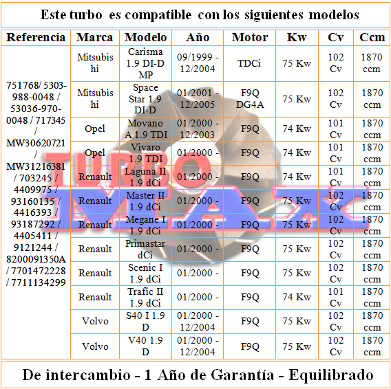 http://turbo-max.es/turbo-max/717345/717345%20tabla.png