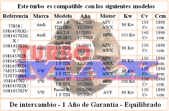http://turbo-max.es/turbo-max/717858/717858%20tabla.png