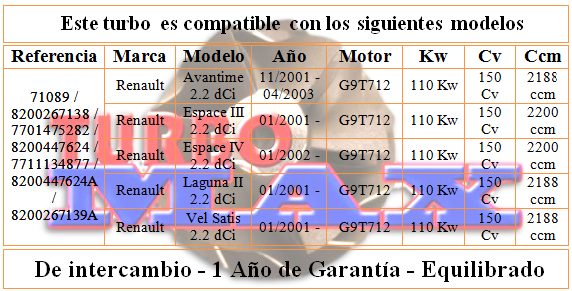 http://turbo-max.es/turbo-max/718089/718089%20tabla.png