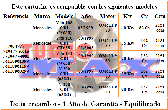 http://turbo-max.es/turbo-max/720477-0001/720477-0001%20tabla.png