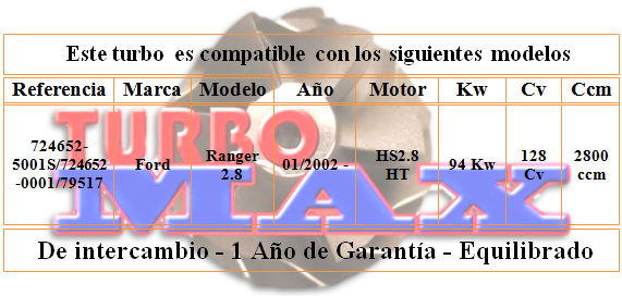 http://turbo-max.es/turbo-max/724652-0001/724652-0001%20tabla.png