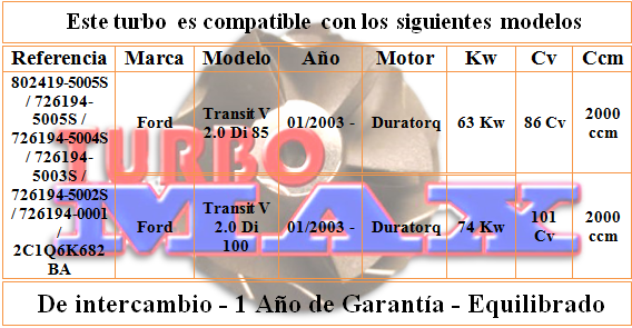 http://turbo-max.es/turbo-max/726194-0001/726194-0001%20tabla.png