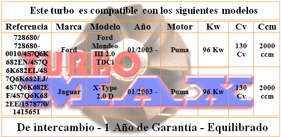 http://turbo-max.es/turbo-max/728680-0010/728680-0010%20tabla.png