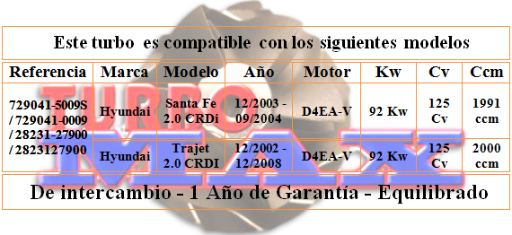 http://turbo-max.es/turbo-max/729041-0009/729041-0009%20tabla.png