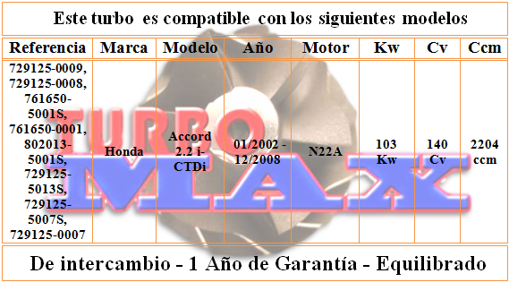 http://turbo-max.es/turbo-max/729125/729125%20tabla.png