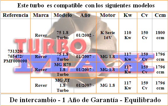 http://turbo-max.es/turbo-max/731320-0001/731320-0001%20tabla.png