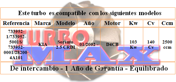 http://turbo-max.es/turbo-max/733952-0001/733952-0001%20tabla.png