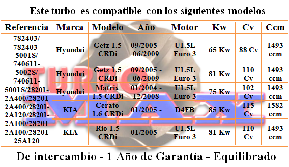 http://turbo-max.es/turbo-max/740611/740611%20tabla.png