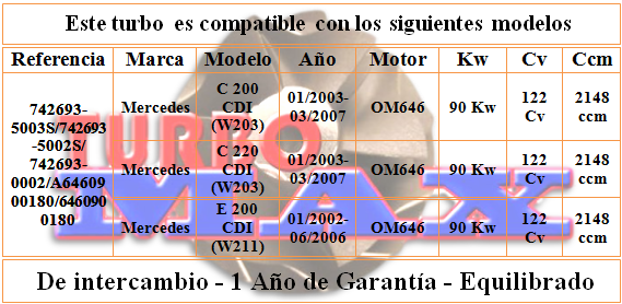 http://turbo-max.es/turbo-max/742693/742693%20tabla.png