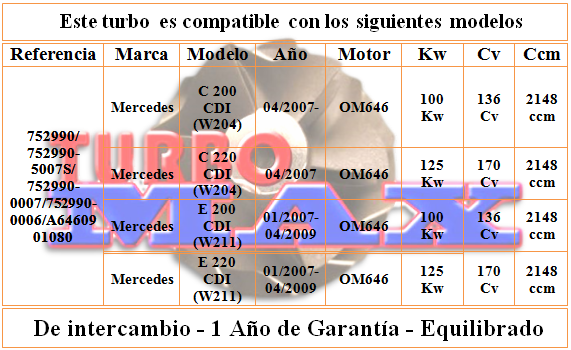 http://turbo-max.es/turbo-max/752990-0006/752990-0006%20tabla.png