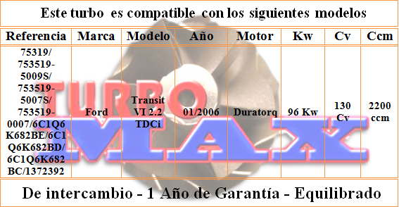http://turbo-max.es/turbo-max/753519-0007/753519-0007%20tabla.png